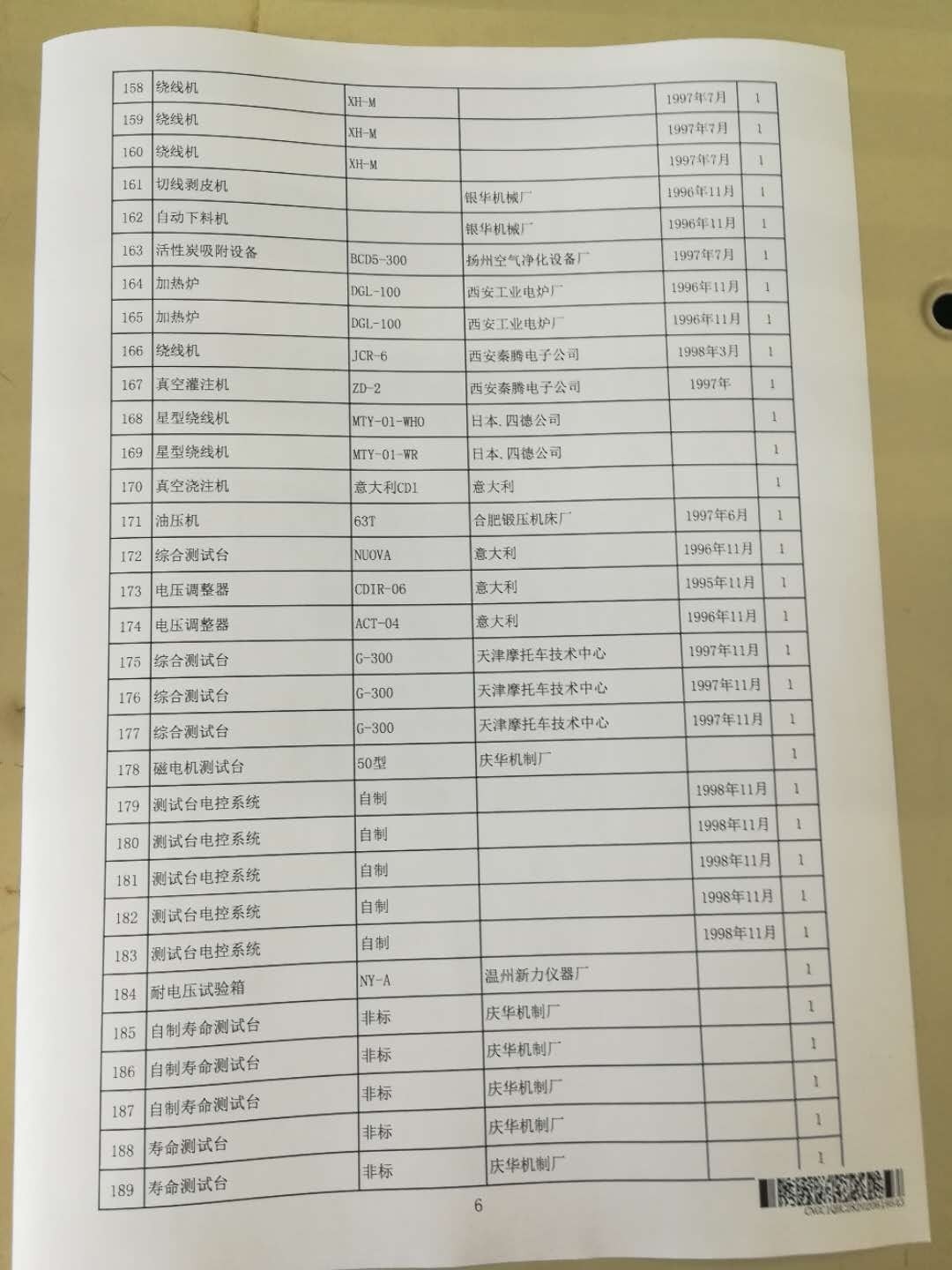 2020年6月2日兵器平臺(tái)在線拍賣會(huì)標(biāo)的簡介