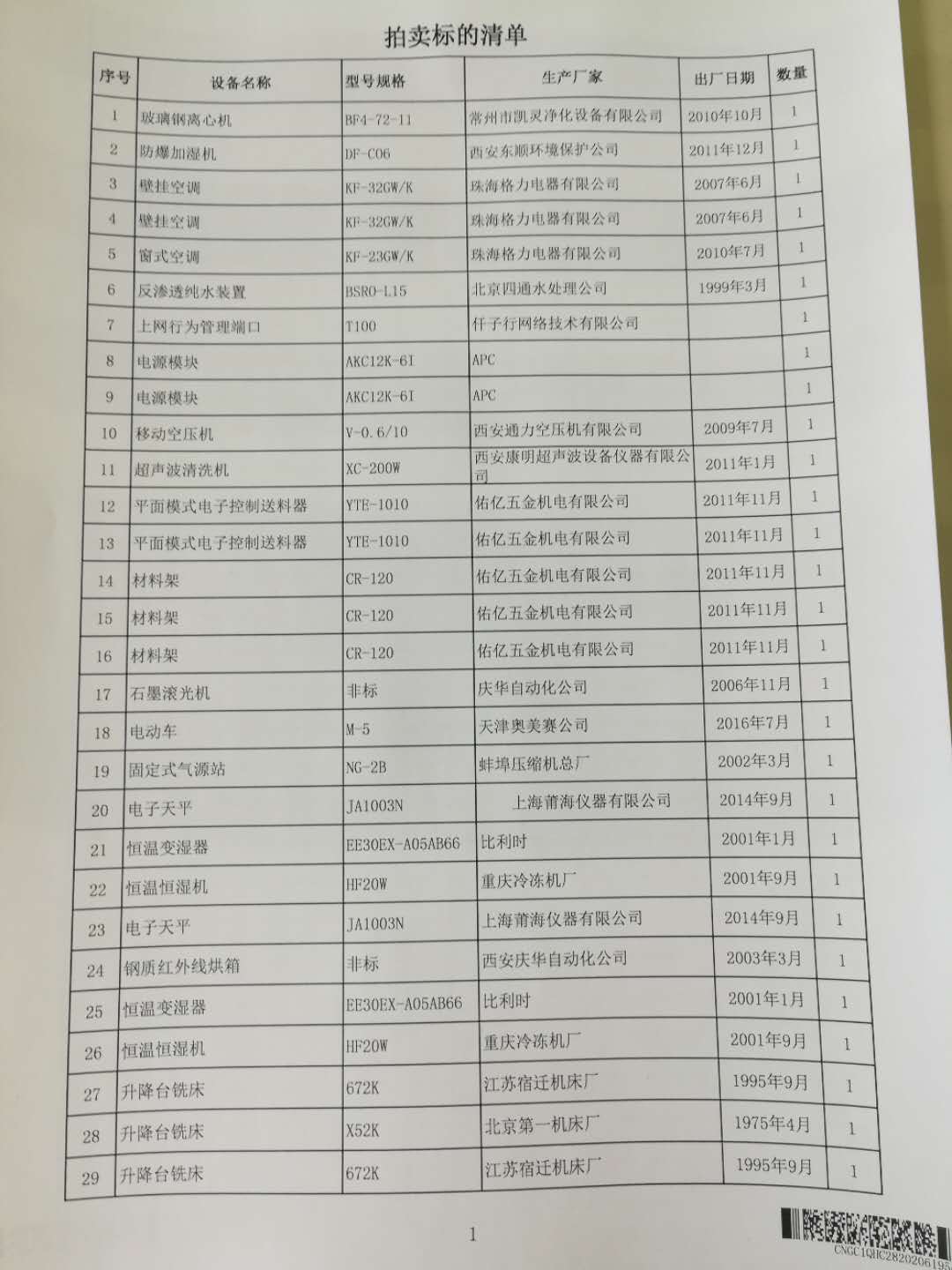 2020年6月2日兵器平臺(tái)在線拍賣會(huì)標(biāo)的簡介