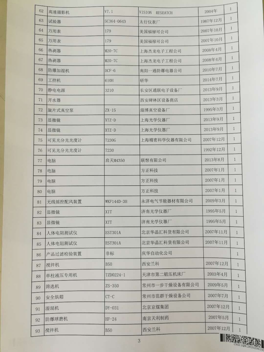 2020年6月2日兵器平臺(tái)在線拍賣會(huì)標(biāo)的簡介