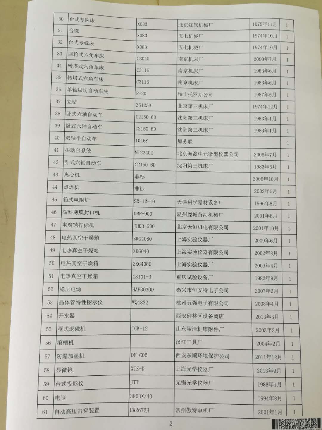 2020年6月2日兵器平臺(tái)在線拍賣會(huì)標(biāo)的簡介