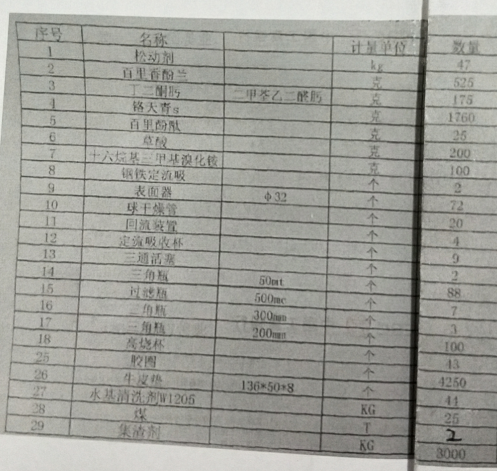 2020年6月18日兵器平臺在線拍賣會標(biāo)的簡介