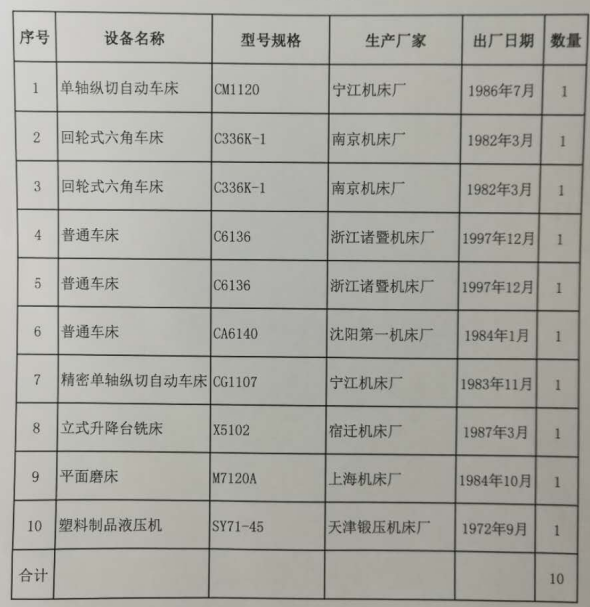 2020年8月12日兵器平臺在線拍賣會標(biāo)的簡介