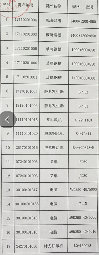 2020年10月12日兵器平臺在線拍賣會標的簡介