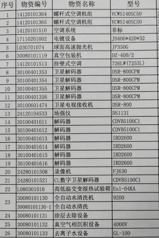 2021年6月24日兵器平臺在線拍賣標的簡介